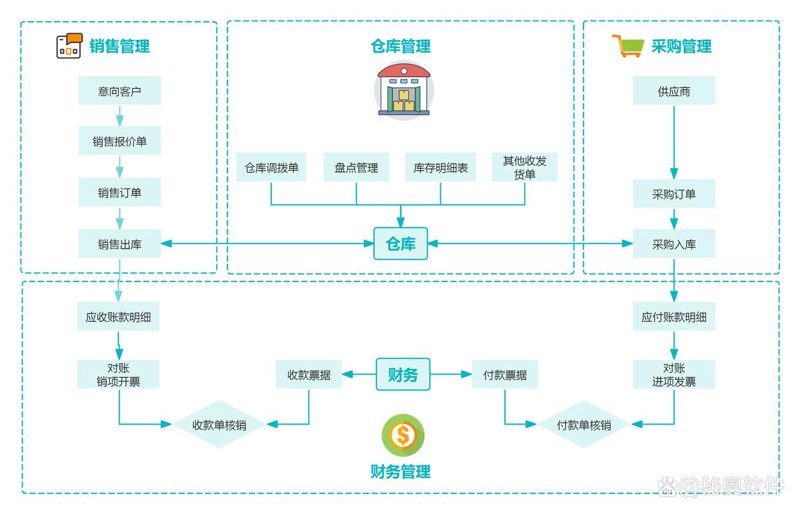 打造属于自己的微信小程序：一份选购指南